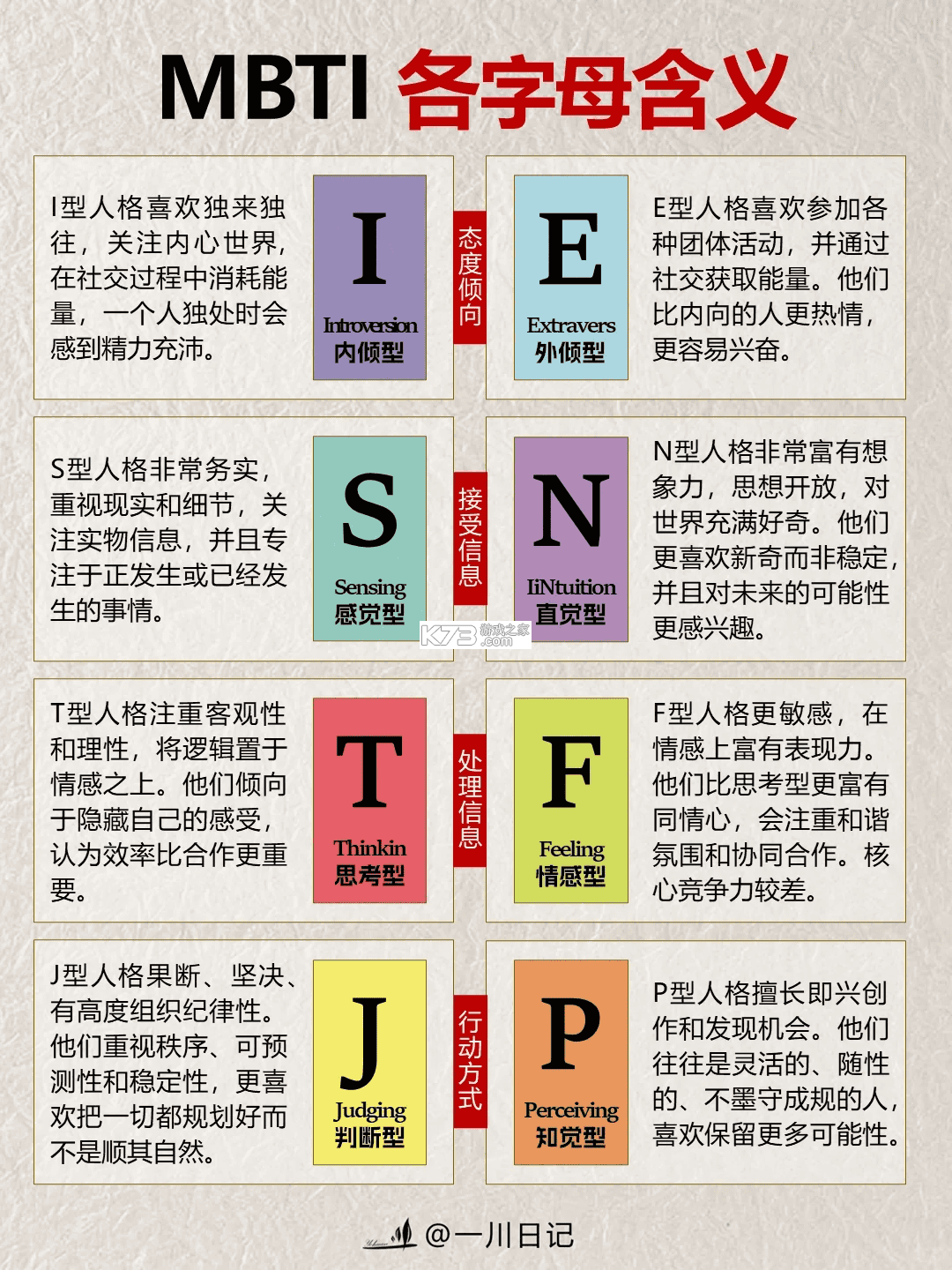 MBTI性格测试 v4.2.0 安卓app下载 截图