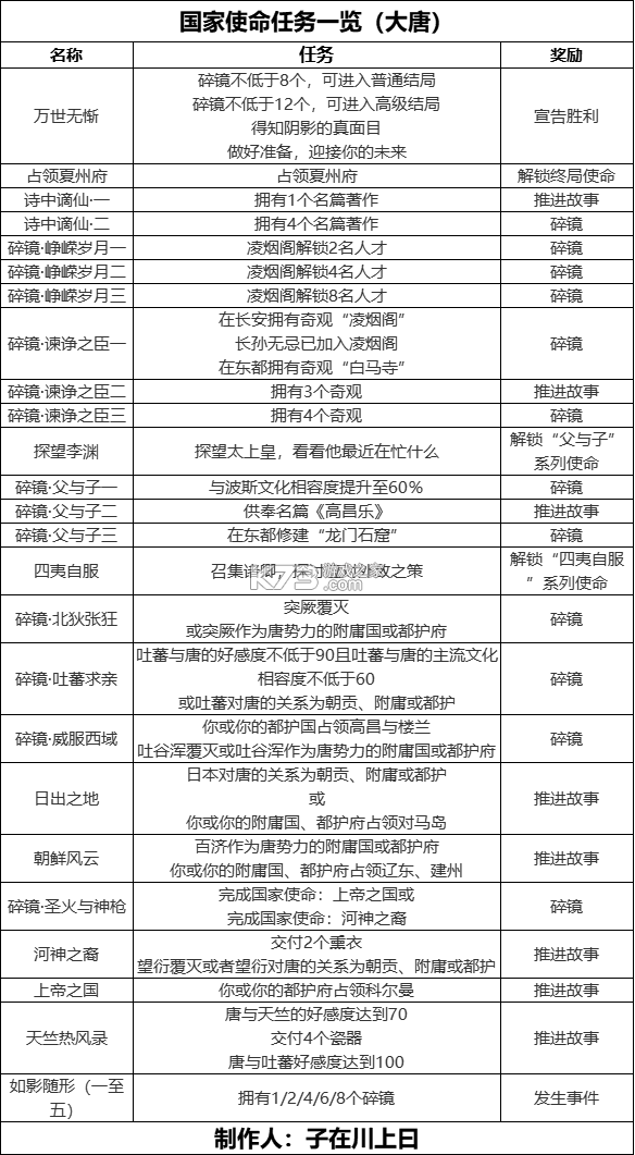 无悔华夏 v3.8.280 九游版