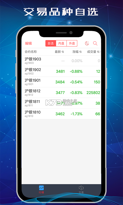正信期货 v7.8.8 app下载 截图