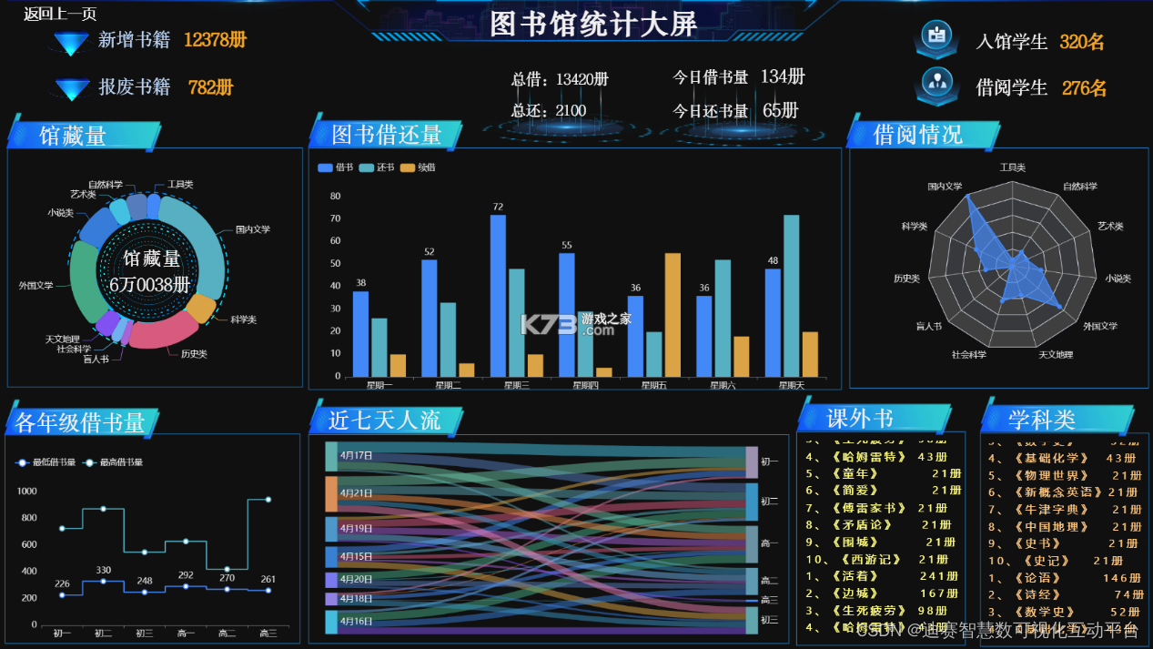 智慧学工系统 v2.4.6 官方app下载安装 截图