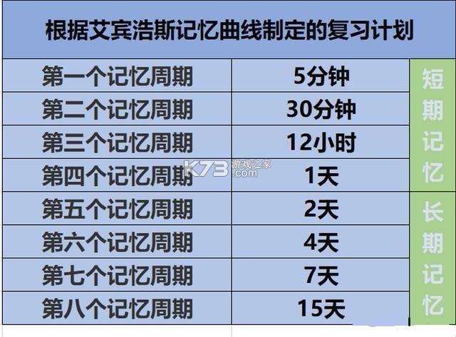 艾宾浩斯记忆法 v1.0.40 下载app安装正版 艾宾浩斯记忆法 v1.0.40 下载app安装正版