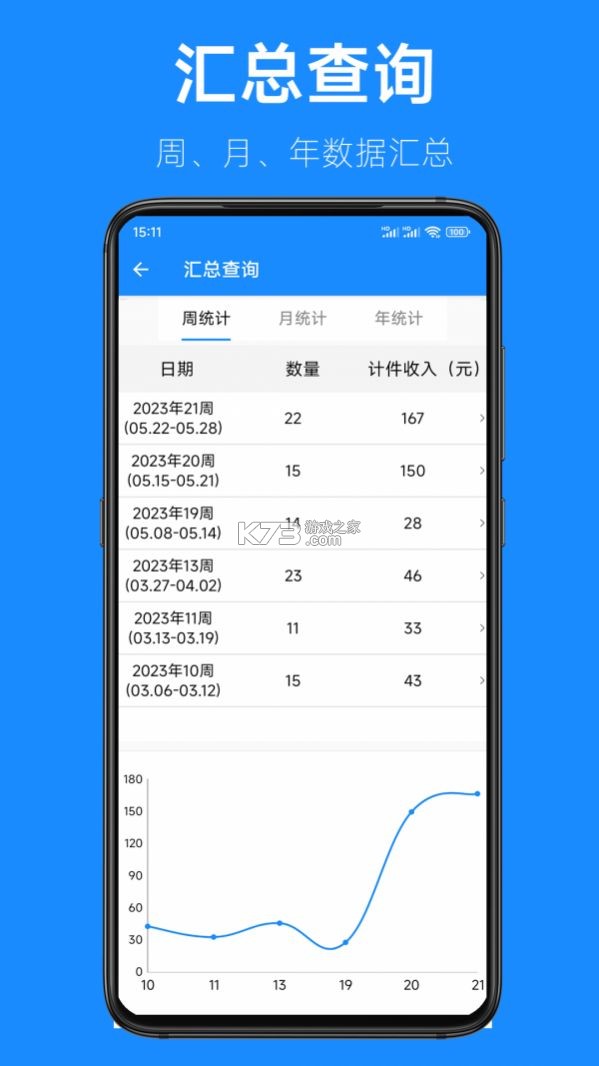 易格计件 v2.1.0 官方app下载安装 截图