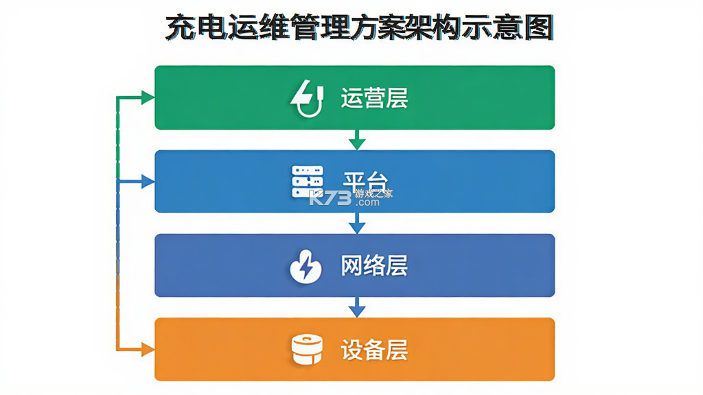 充电运维管理 v1.0.95 官方app下载安装 截图