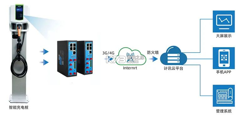 充电运维管理 v1.0.95 官方app下载安装 截图
