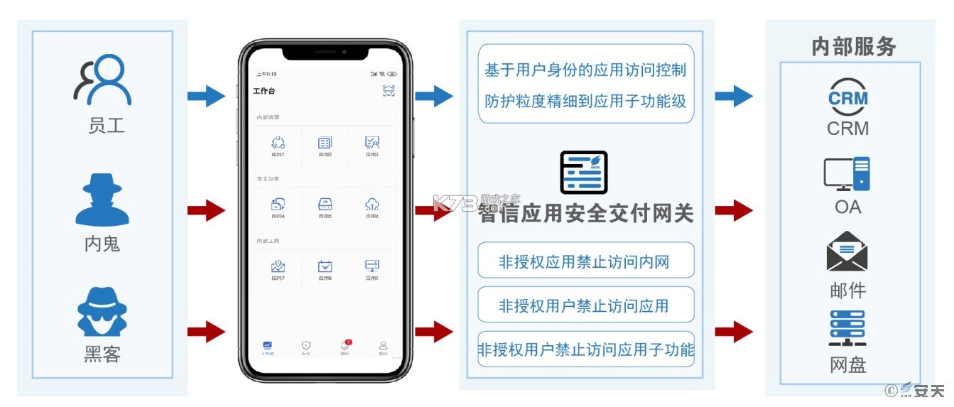 传安知信 v1.0.9 官方app下载安装 截图
