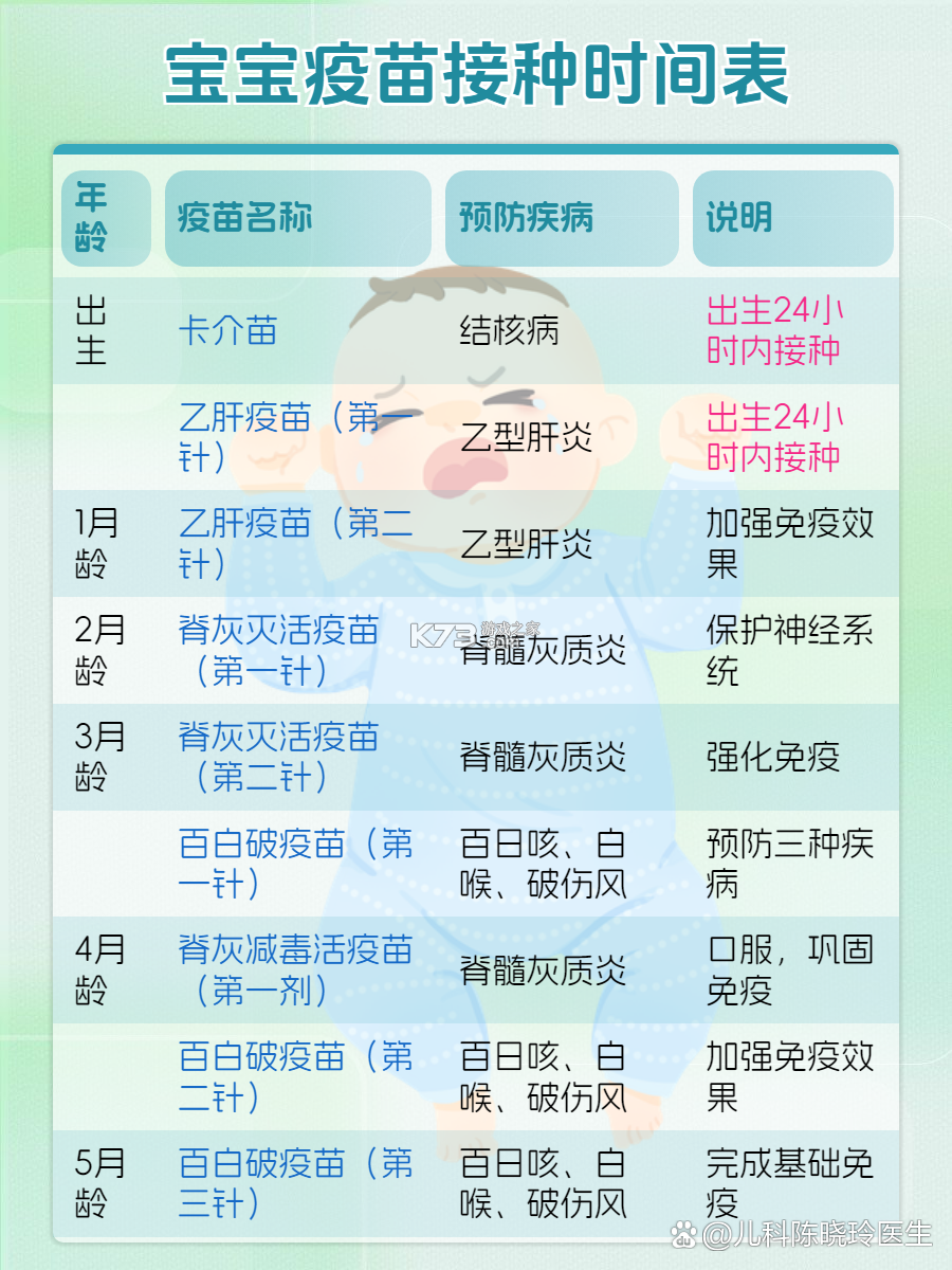 宝宝疫苗记录 v1.0.2 官方app下载安装 截图