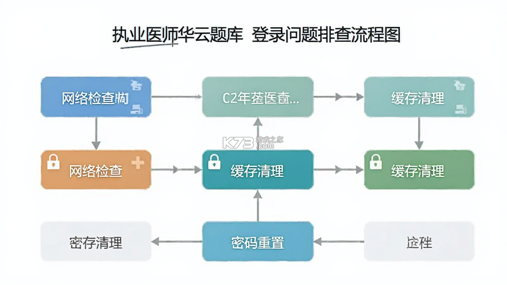 执业医师华云题库 v3.9 app下载免费 截图