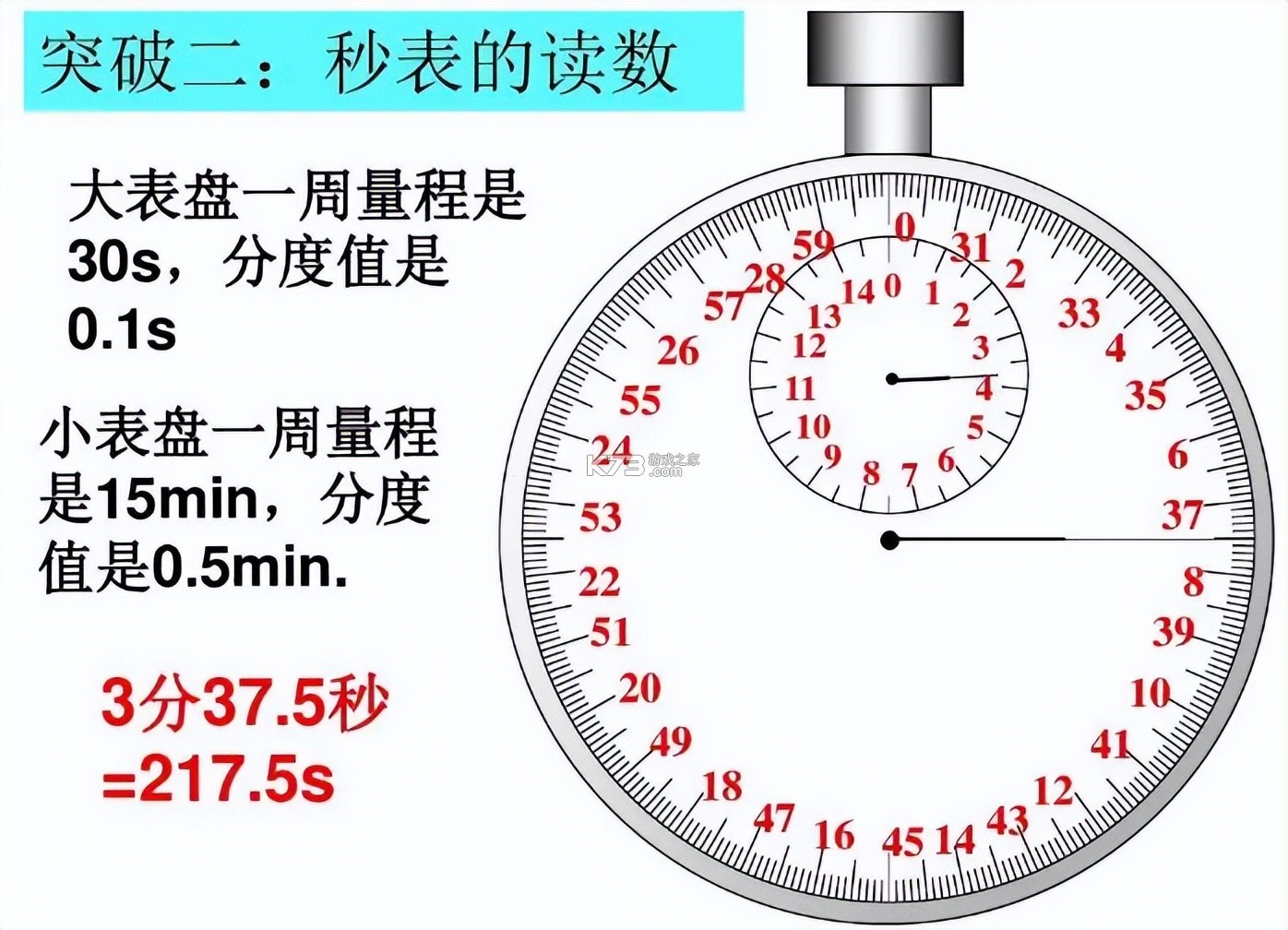 秒表读数 vV1.0.5 官方app下载安装 截图