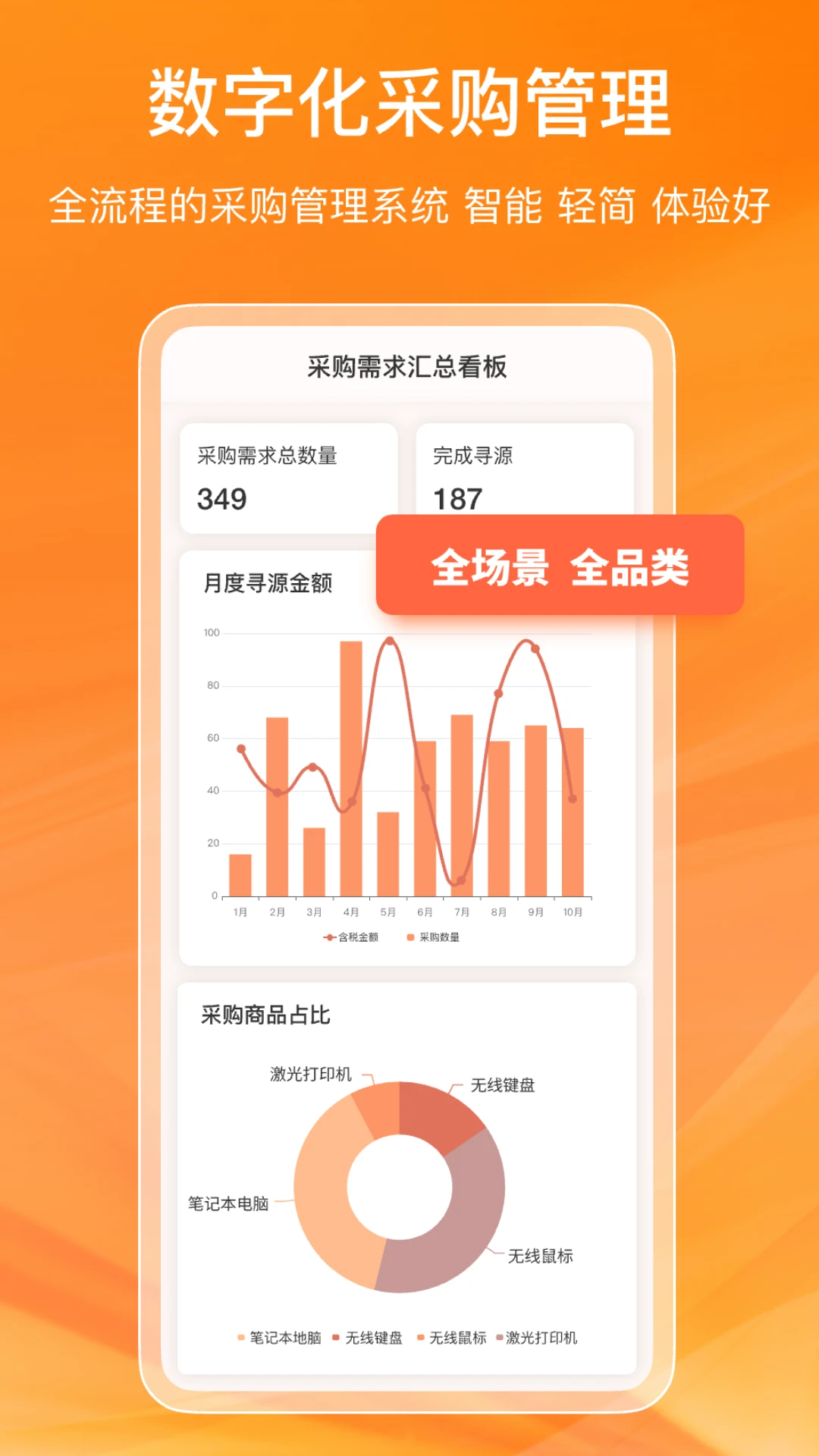 鲸采云SRM v1.0.5 下载官方版 截图