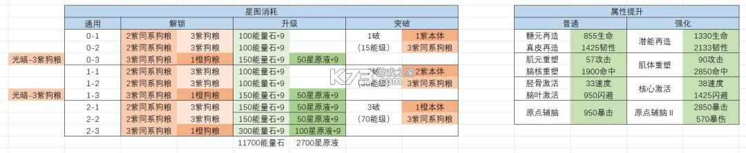 明日边境 v1.6.1 无限钻石版 截图