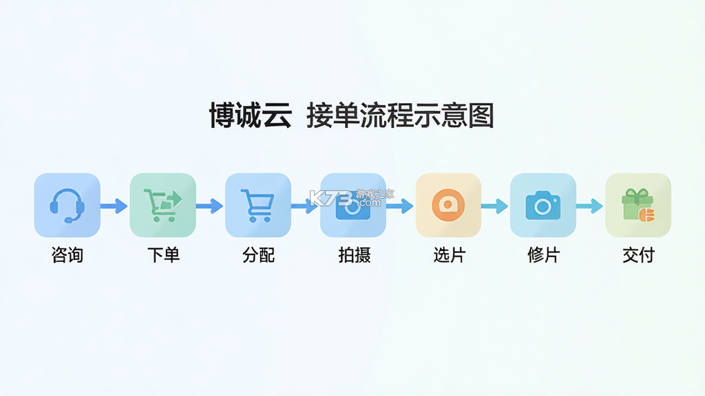博诚云 v3.6.5 安卓app下载 截图