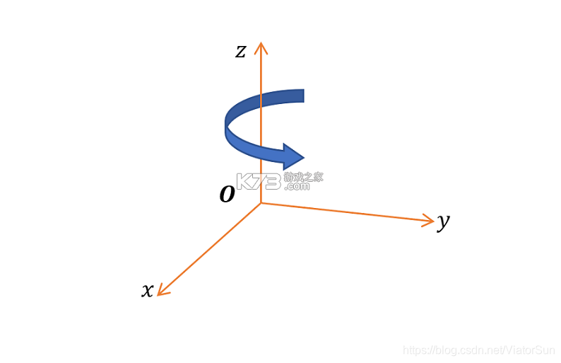 旋转器的进化(Spinner Evolution) v0.3.0 官方app下载安装 截图