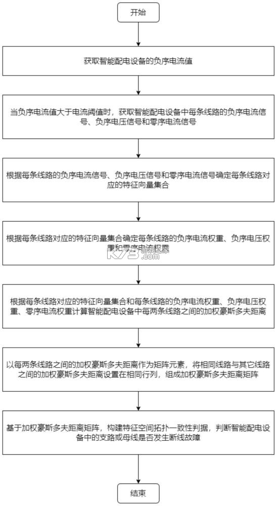 断线综合征 v1.0.1 安卓app下载 截图