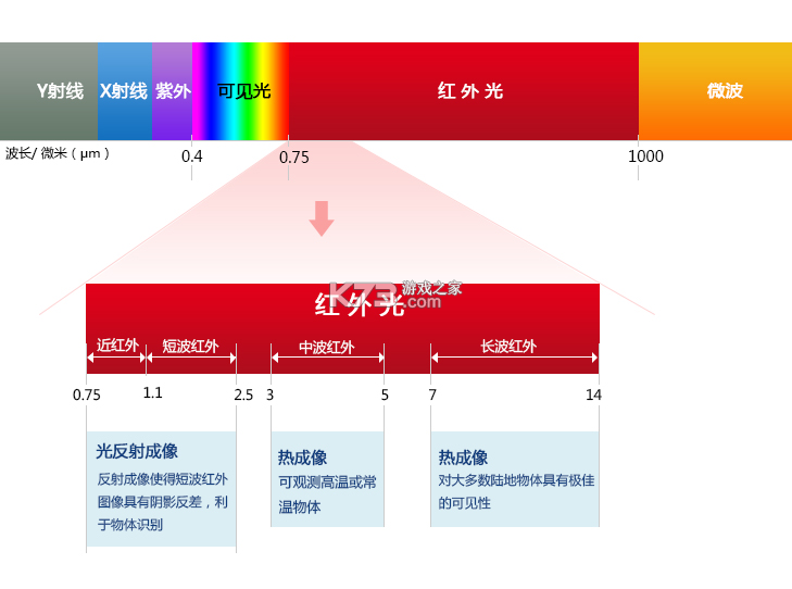 红外遥控 v1.1.5 下载安装 截图