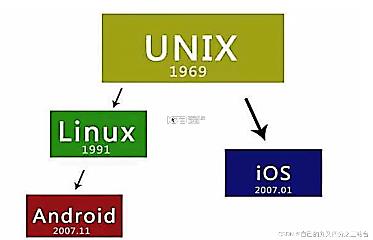 黔云感控 v3.1.35 官方app下载安装 截图
