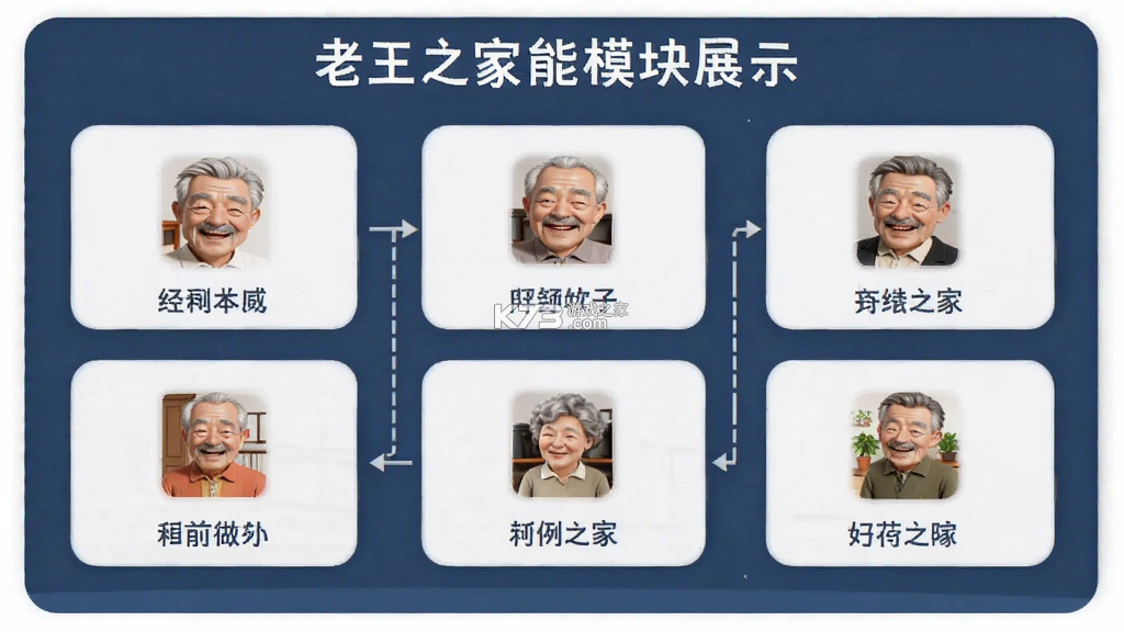 老王之家 v1.10.7 app下载