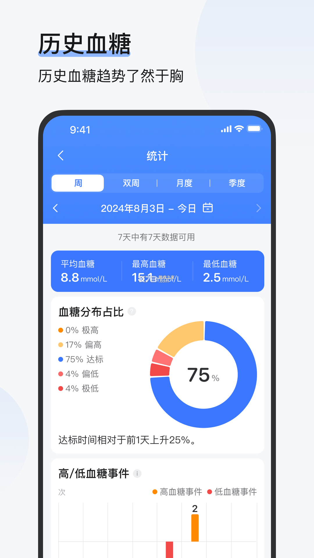 欧态健康 v1.62.0 官方app下载安装 截图