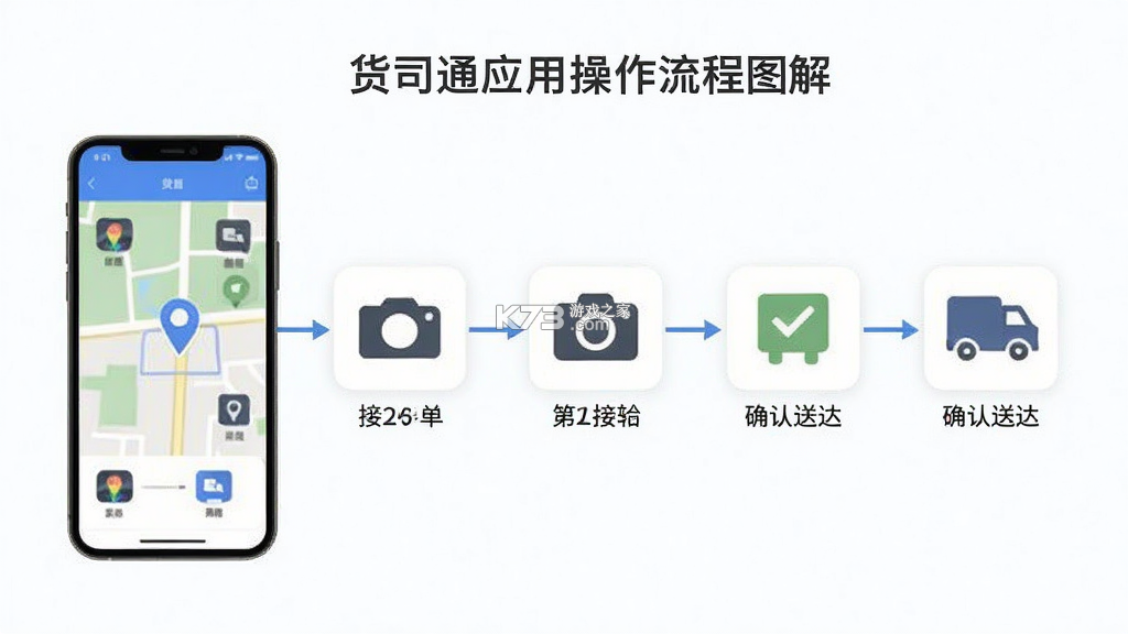 货司通(货通达) v2.1.7 官方app下载安装 截图