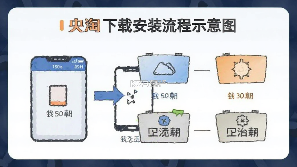央淘 v1.4.7 安卓app下载