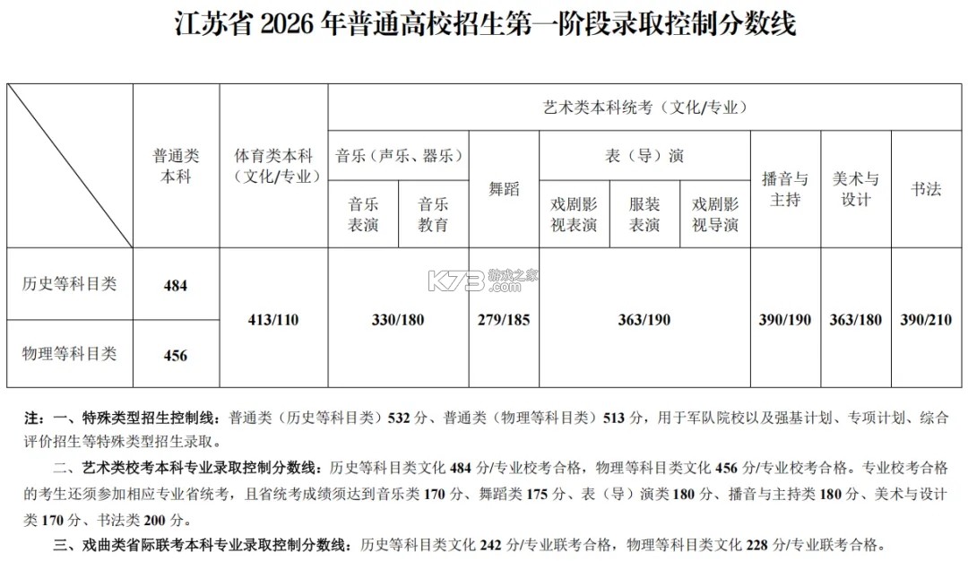 一起镇江 v3.3.17 官方app下载安装 截图