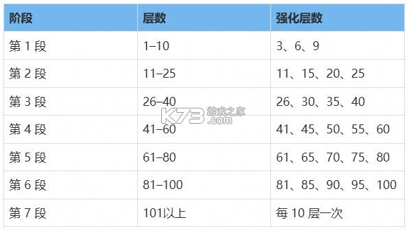 宗师之上 v1.2.50 九游版 截图