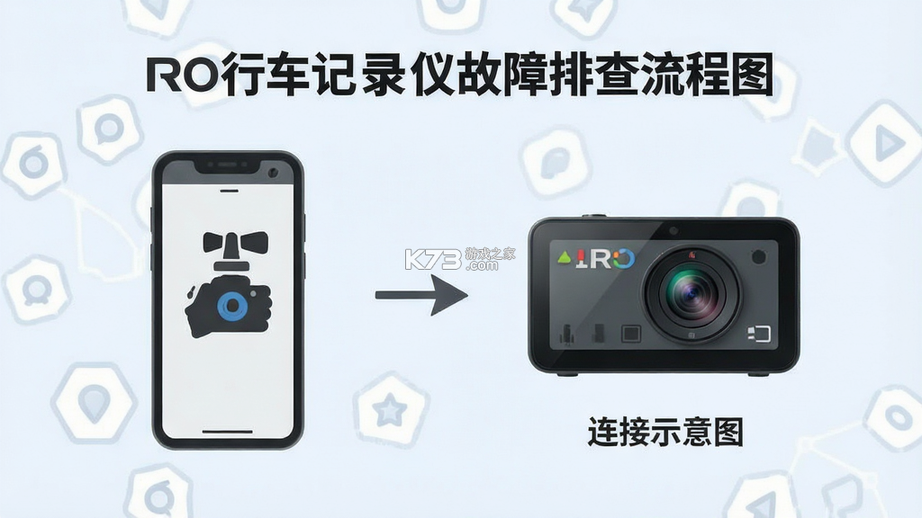 IRO行车记录仪 v1.0.56.20261009 安卓app下载 IRO行车记录仪 v1.0.56.20261009 安卓app下载