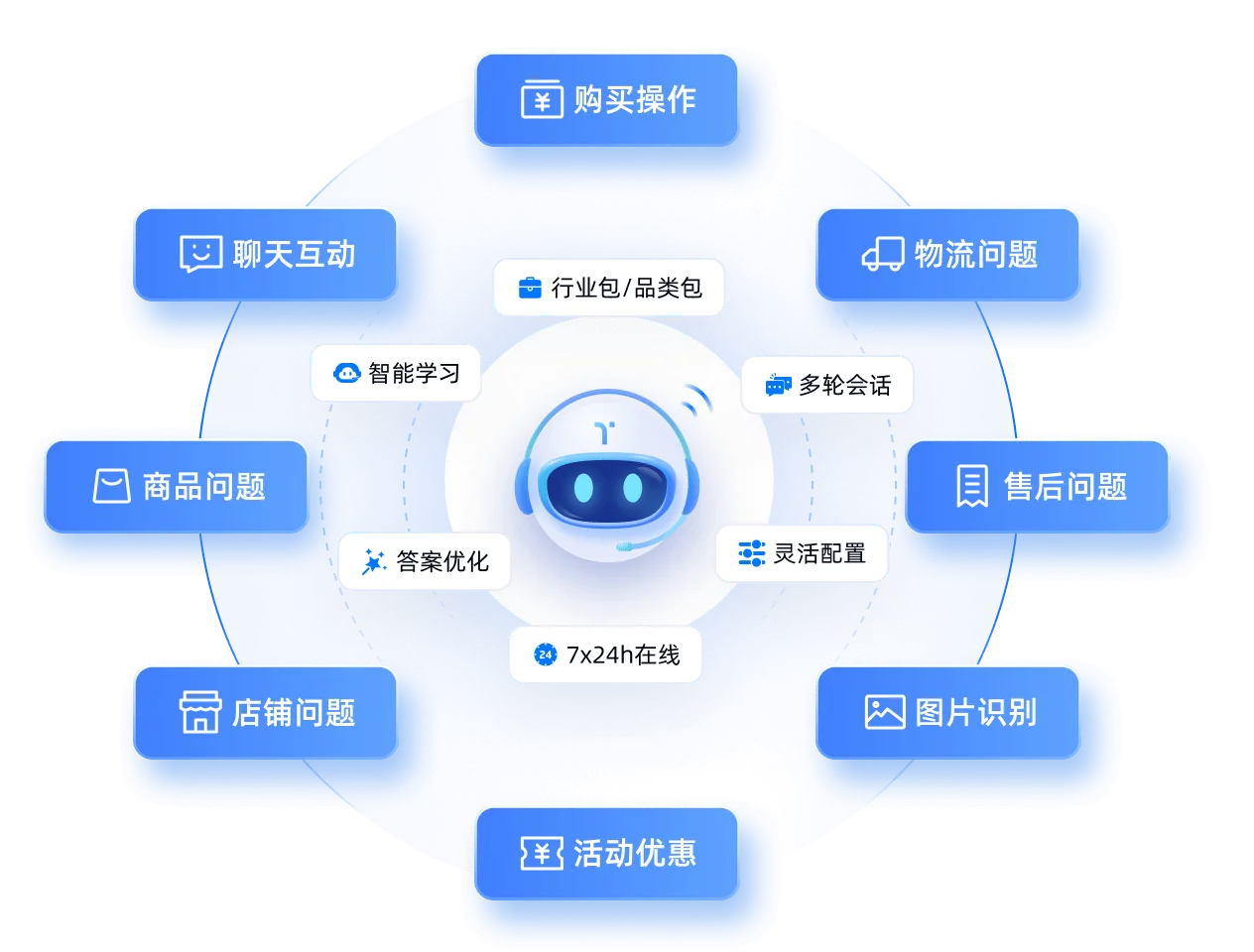 万域商友会 v1.9 安卓app下载 截图