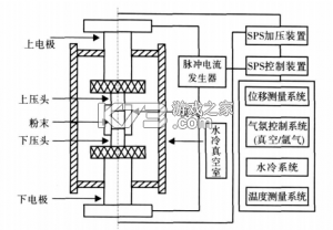 奥传2强度自制器 v1.0 下载官方版 截图