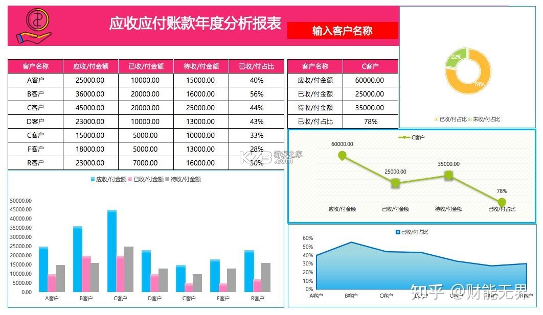 哈啰小镇：合并故事(Hello Town) v5.05 安卓游戏 截图