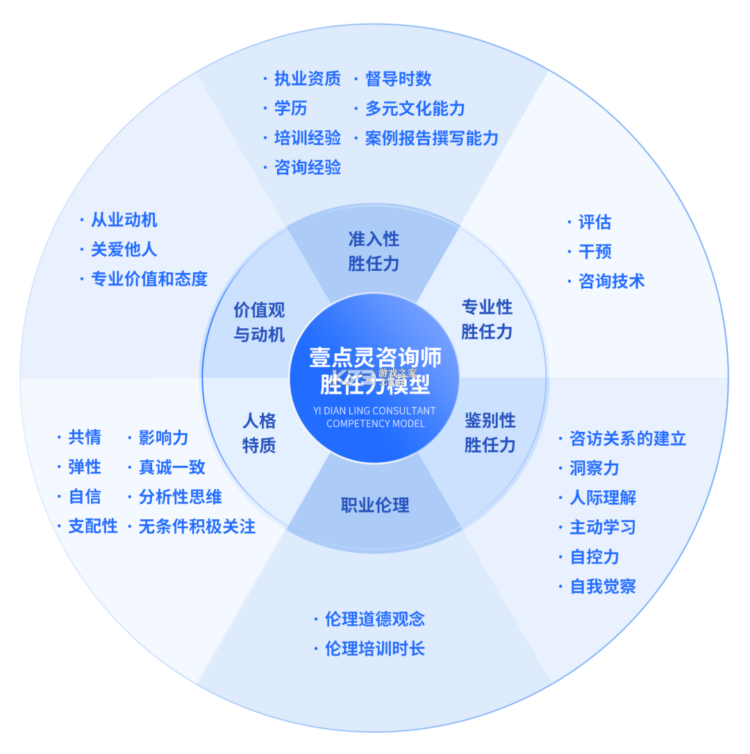 咨询工程师题库帮 v2.1.52 安卓app下载 截图