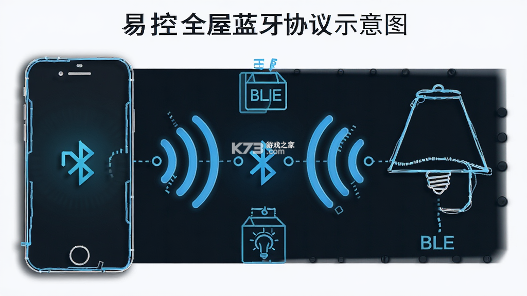 易控全屋(蓝牙智控灯) v5.3.0-4.0_rm-16d03c916 下载app
