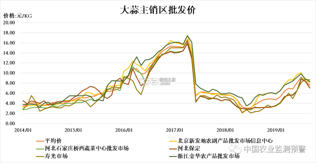 蒜通达 v2.2.0 安卓app下载 截图