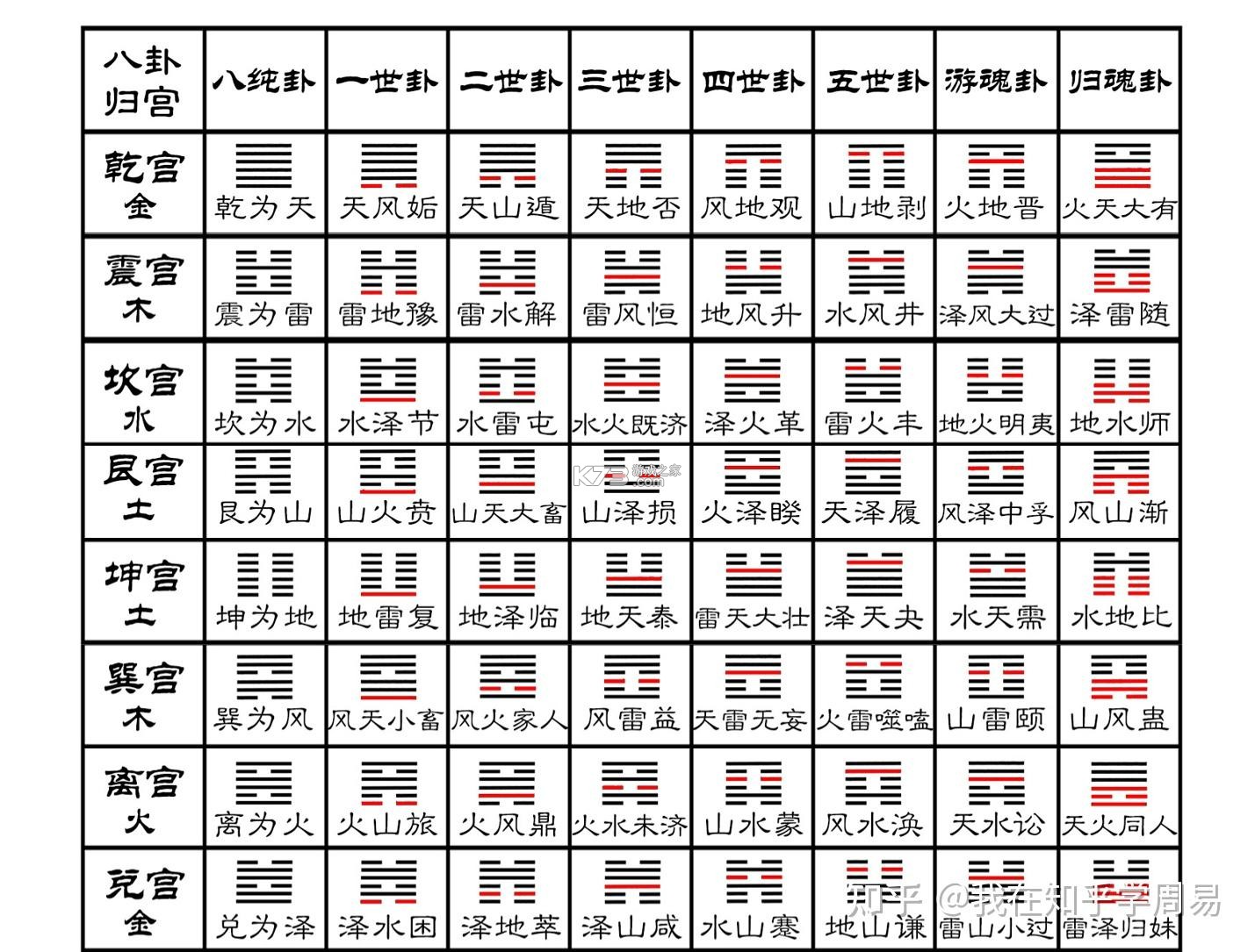 周易手机罗盘 v5.3.1 安卓app下载 截图