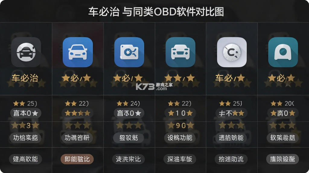 车必治 vV1.1.5 app下载 截图