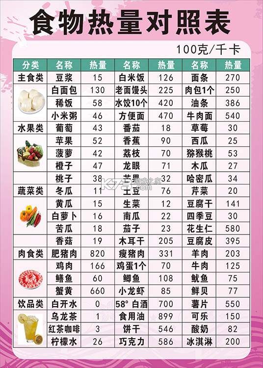 卡路里热量记录本 v1.0.2 安卓app下载