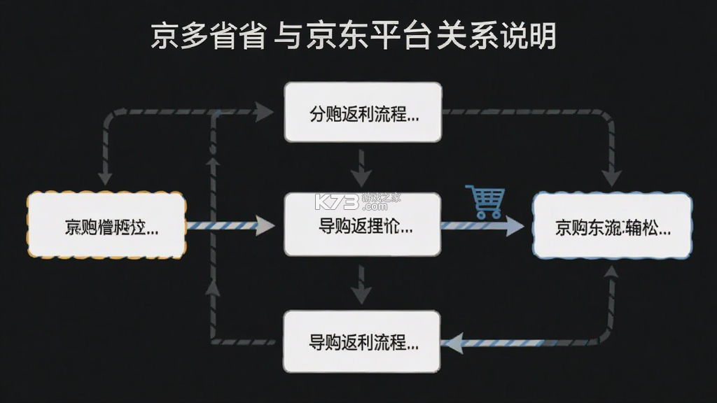 京多省省 v1.0.6 官方app下载安装