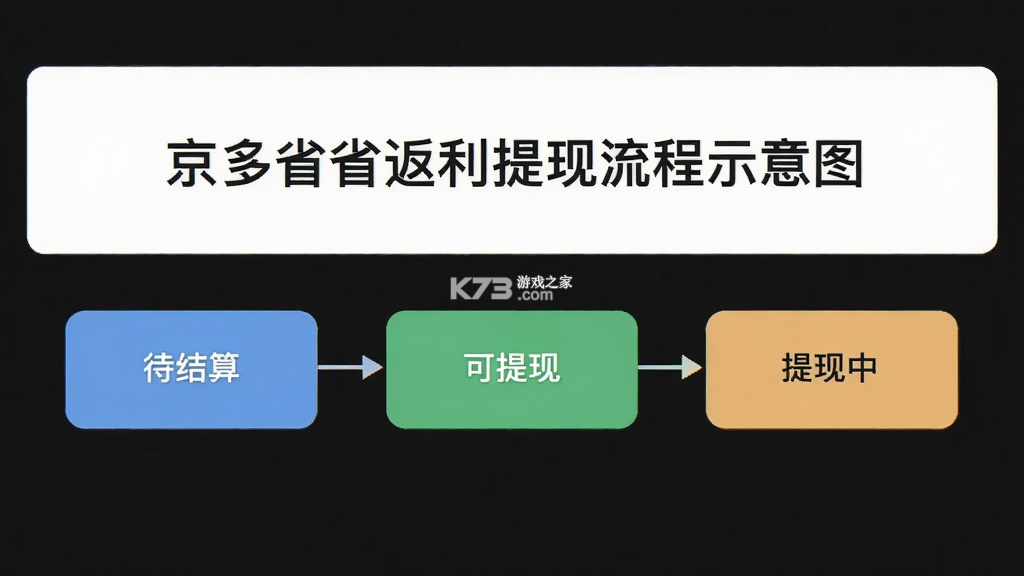 京多省省 v1.0.6 官方app下载安装