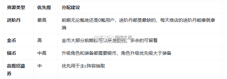 大王请上阵 v1.0.3 九游版 截图