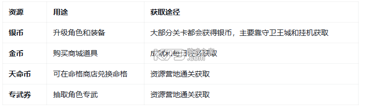 大王请上阵 v1.0.3 九游版 截图