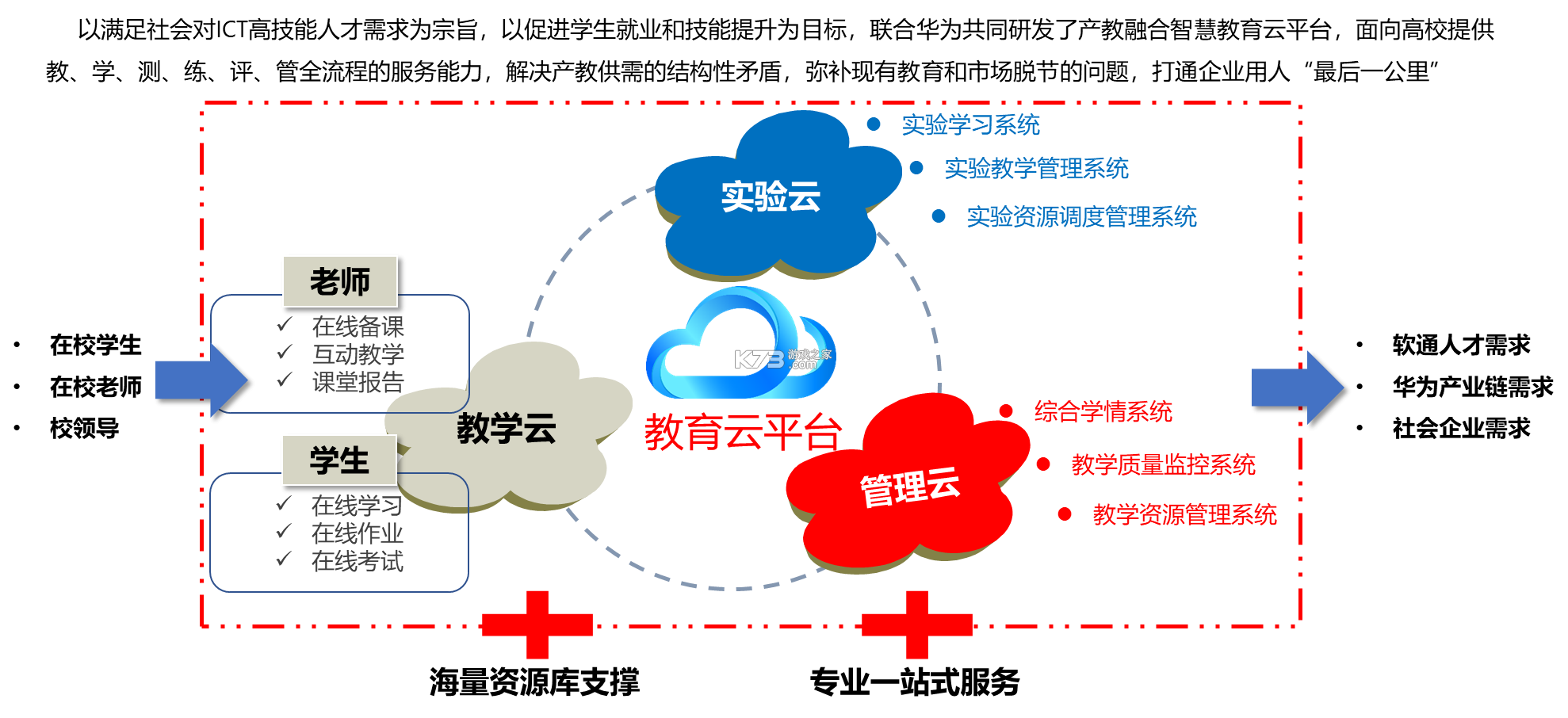 产教融合实训云 v1.1.3 官方app下载安装 截图