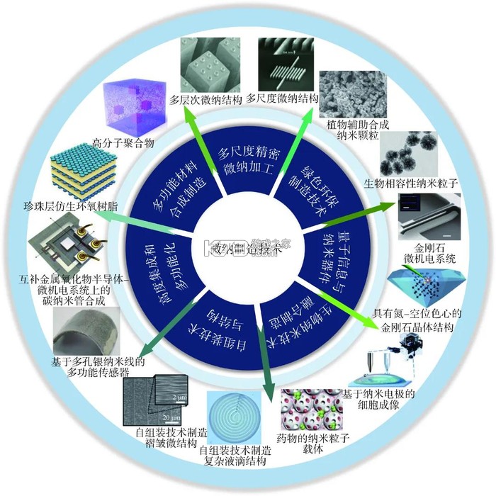茂日软件Pro v3.1.9 下载官方版 截图
