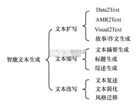 文本分割器 v1.8.3 下载官方版 截图