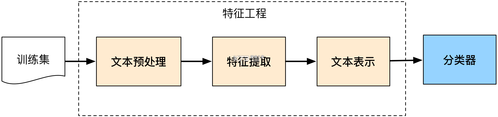 文本分割器 v1.8.3 下载官方版 截图