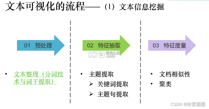 文本分割器 v1.8.3 下载官方版 截图