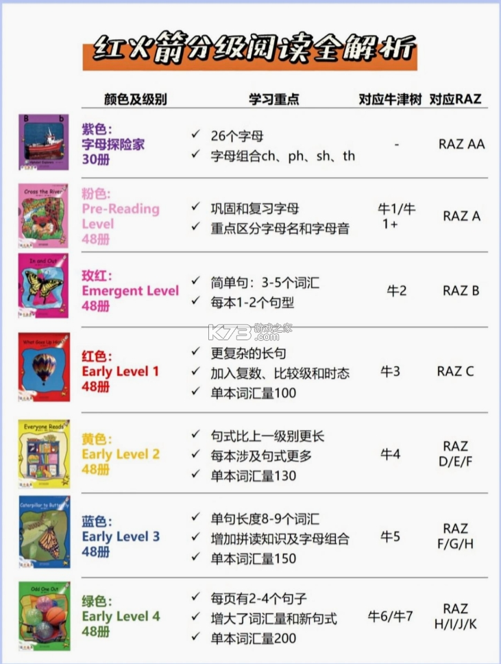 红火箭分级阅读 v1.0.1 安卓app下载 截图