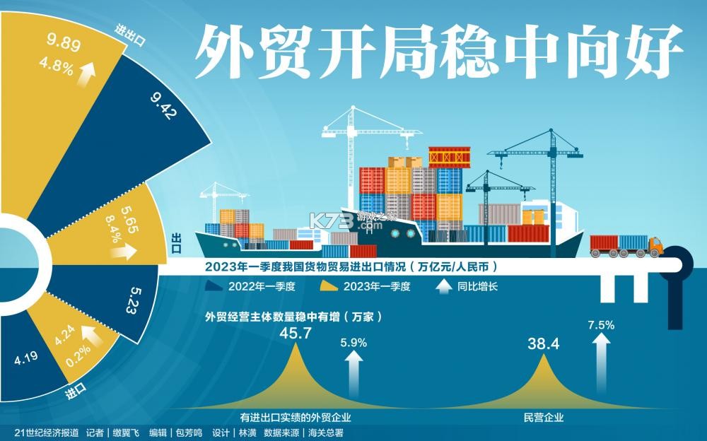 外贸快车 v3.0.0 app下载 截图