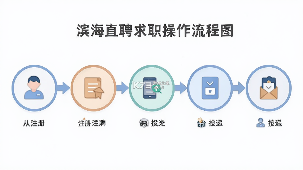 滨海直聘 v3.3.3 app下载 截图