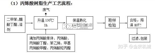 医口袋 v7.24.3 官方app下载安装 截图