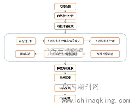 上银美好生活 v6.7.7 下载官方版 截图