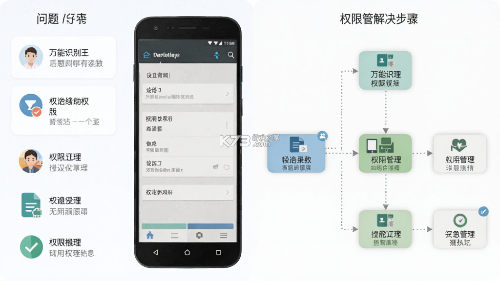 万能识别王 v1.0.5 安卓app下载 截图